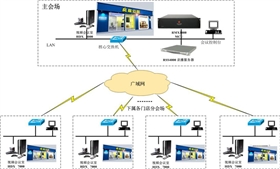 连接拓扑图