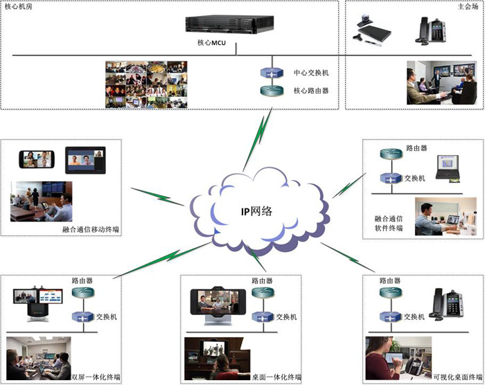 Polycom视频会议在电子信息行业解决方案