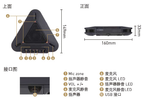 产品细节