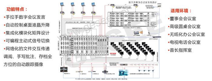 一 高级数字多媒体会议室系统方案
