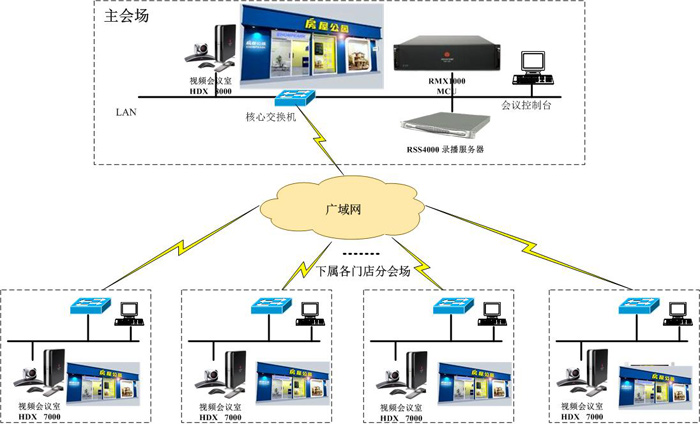 连接拓扑图