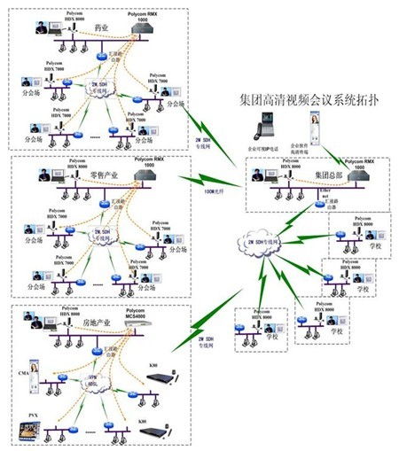 系统图如下：