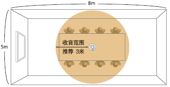 高灵敏度麦克风