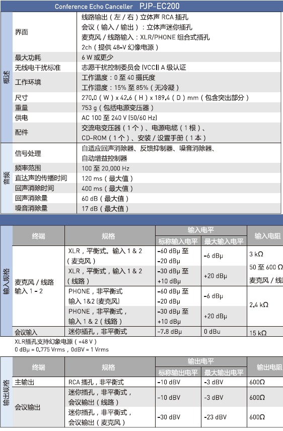 技术参数