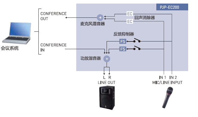 细节展示