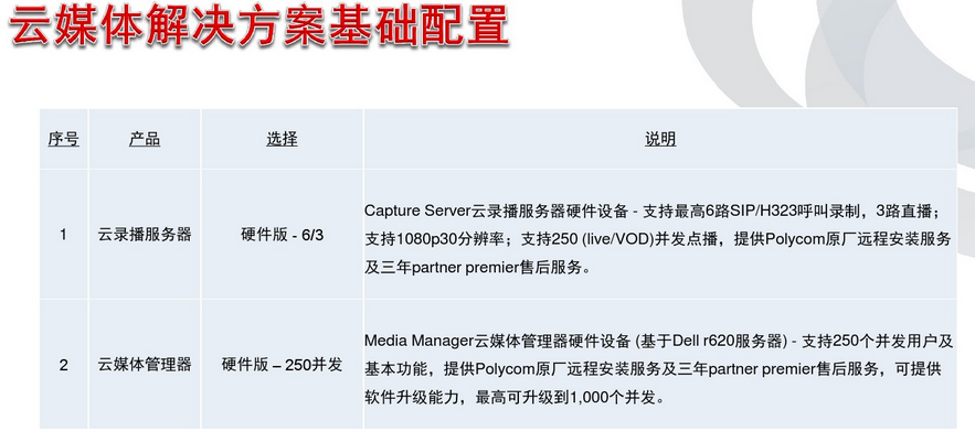  宝利通 capture server